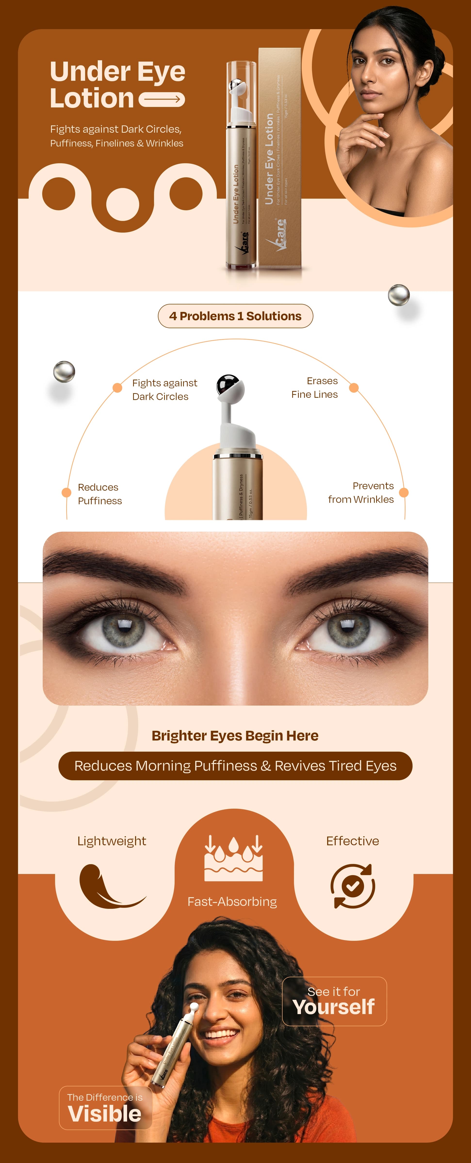 Under Eye Lotion for Dark Circles, Puffiness & Wrinkles - 15gm
